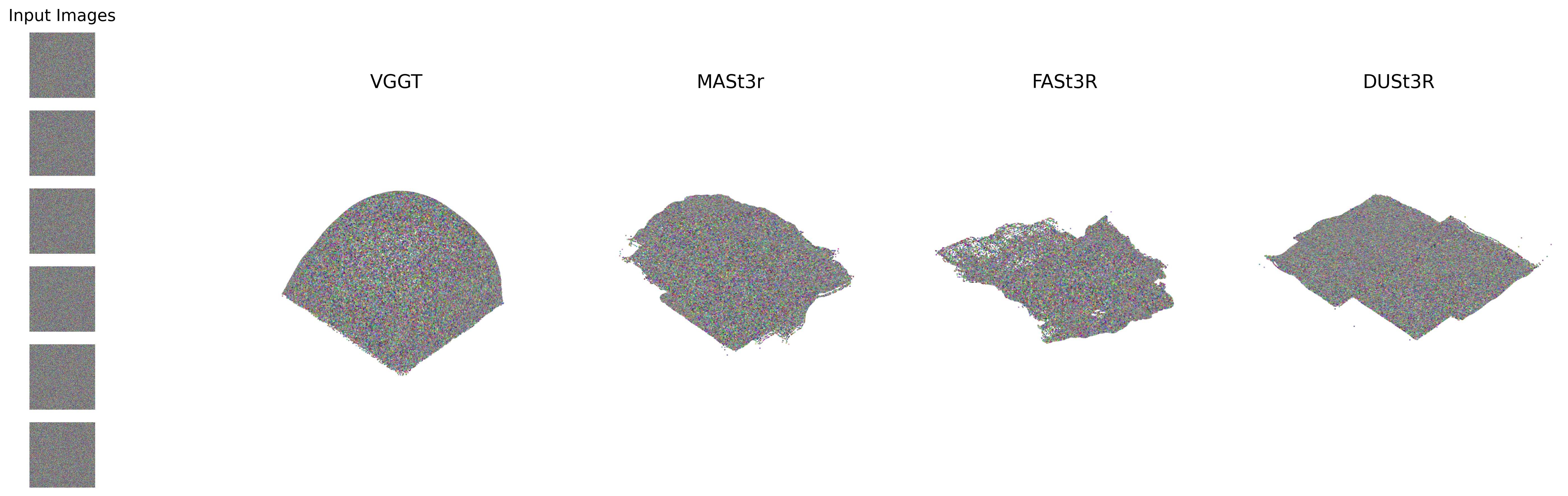 Gaussian noise perturbation example